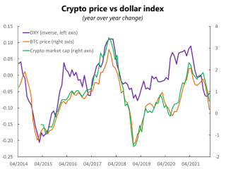 Bitcoin lên giá 14%, MEXC Global chia sẻ việc lựa chọn sàn giao dịch